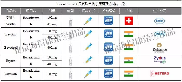 肺癌靶向药靶点对照表,2019肺癌靶向药