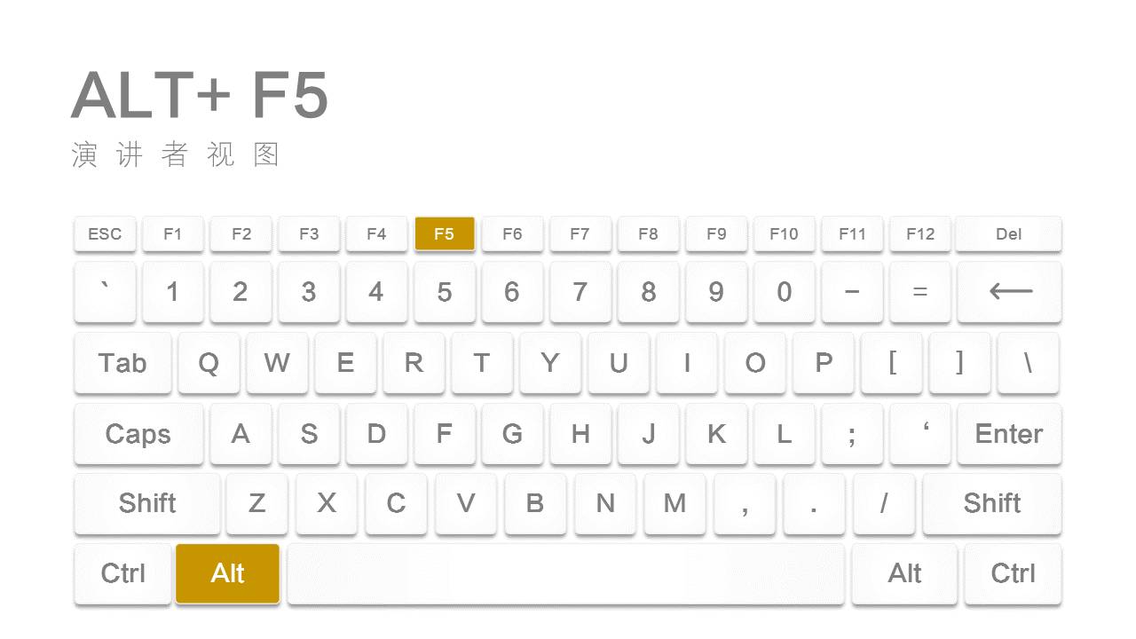 ppt快捷键常用大全一张图,超实用的100个ppt小技巧