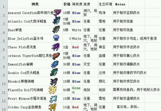 泰拉瑞亚1.4手机版多线钓鱼bug,泰拉瑞亚沙暴瓶钓鱼