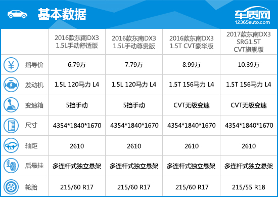 东南dx32016款手动尊贵,2022款东南dx3测评