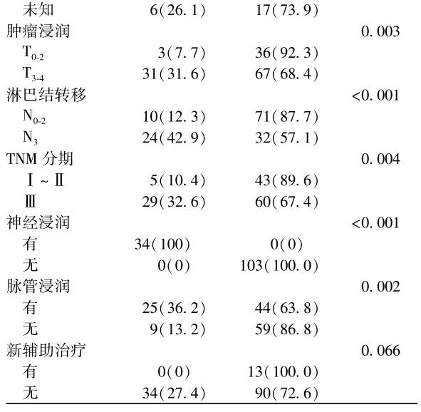 癌结节,胃癌伴巨大癌结节