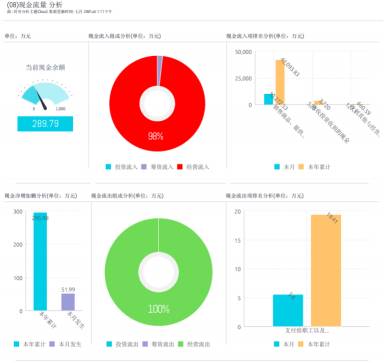 金蝶k3财务指标综合分析表在哪里,金蝶k3供应链实操总结1000字