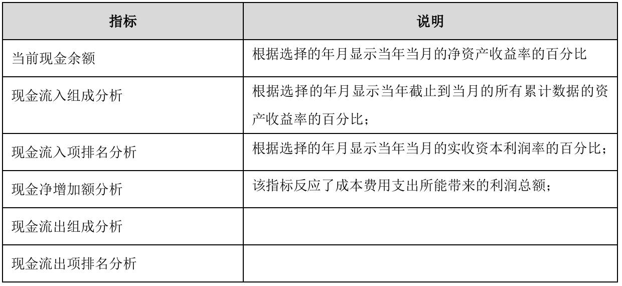 金蝶k3财务指标综合分析表在哪里,金蝶k3供应链实操总结1000字