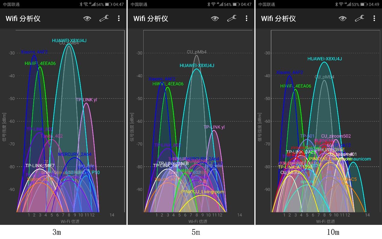 价位相同，都是双千兆荣耀路由2和小米路由3G谁更出色？
