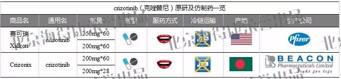 肺癌靶向药靶点对照表,2019肺癌靶向药