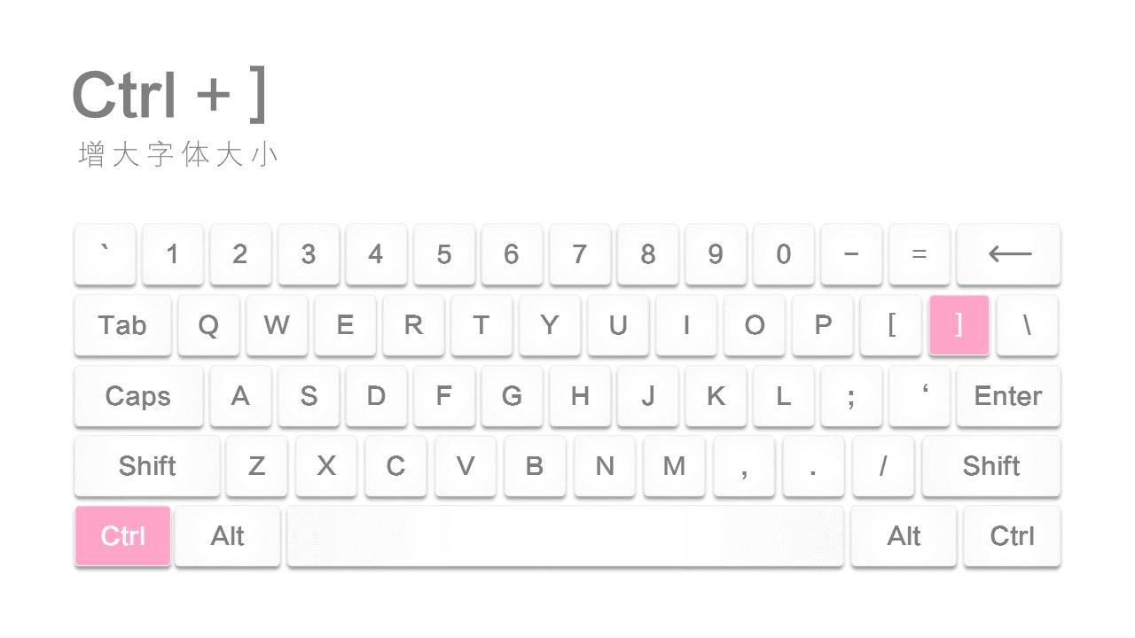 ppt快捷键常用大全一张图,超实用的100个ppt小技巧