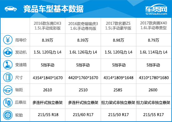 东南dx32016款手动尊贵,2022款东南dx3测评