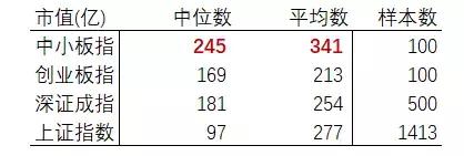 天差地别超长版,中小板和创业板的区别