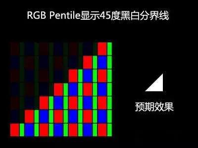 全面屏amoled屏幕手机,手机显示屏全面屏