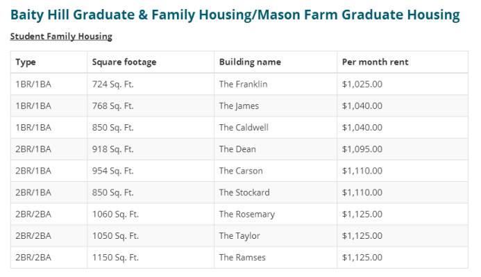 美国最美大学宿舍盘点:让你住到不想毕业