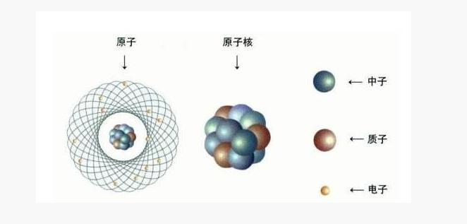 元素周期表前二十元素,元素周期表新增4种新元素
