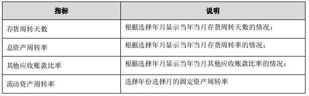 金蝶k3财务指标综合分析表在哪里,金蝶k3供应链实操总结1000字