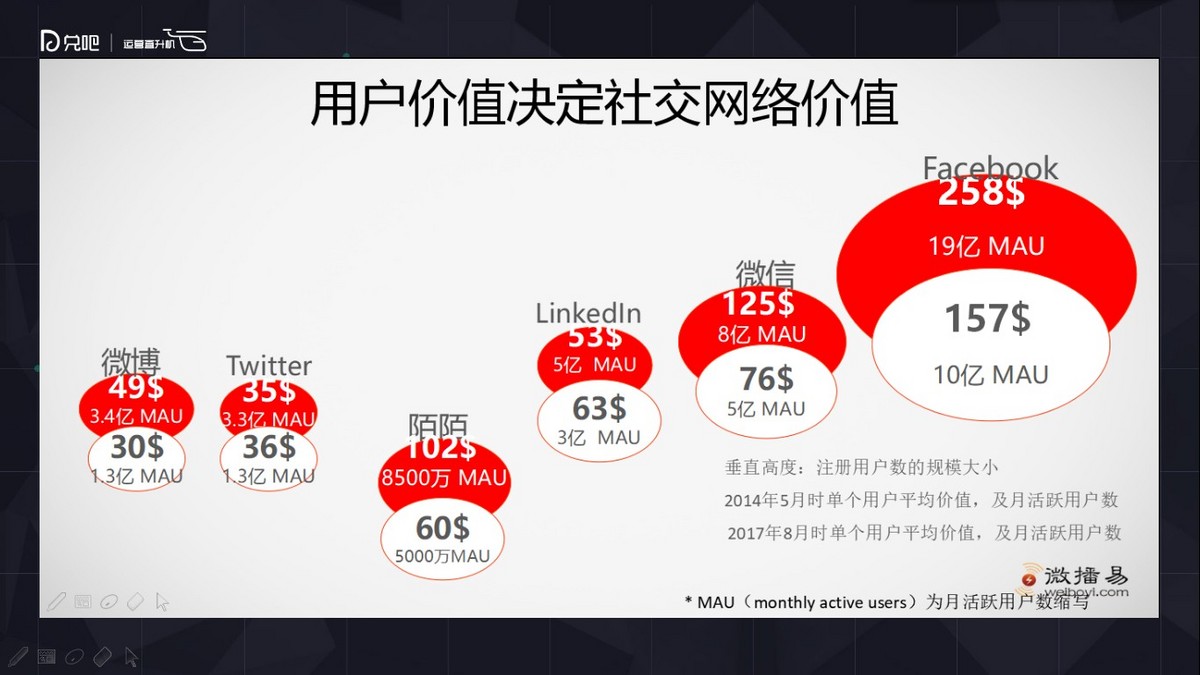 社群运营怎么玩?微播易副总裁为你解读小群效应