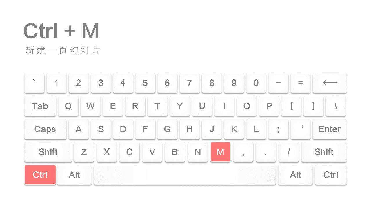 ppt快捷键常用大全一张图,超实用的100个ppt小技巧