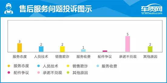 东南dx32016款手动尊贵,2022款东南dx3测评