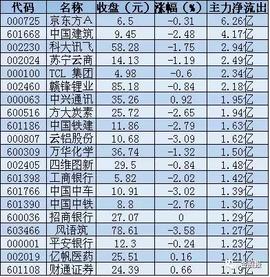 板块异动保险股走强中国人寿领涨,半导体板块走强涨逾6%