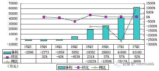 拍拍贷2020营收,拍拍贷成功借款钱却6天没到