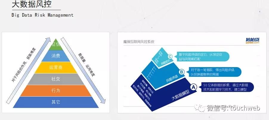 拍拍贷2020营收,拍拍贷成功借款钱却6天没到