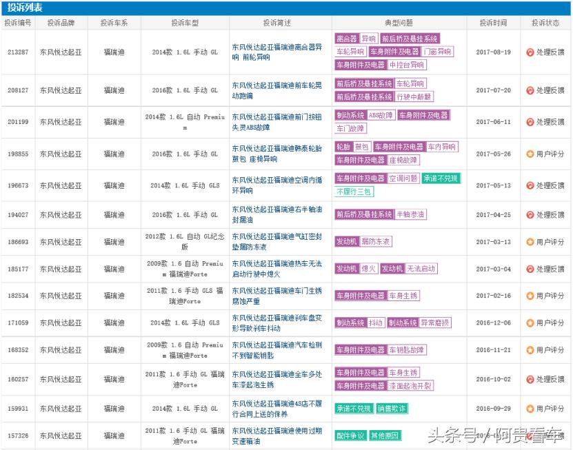 起亚全新福瑞迪降价,东风悦达起亚福瑞迪最低配