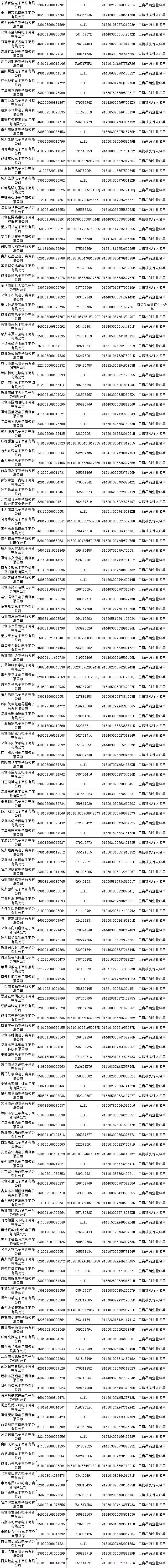 提醒——哪些电商上了黑名单？哪些物品禁止入境？“双11”必备手册来了！