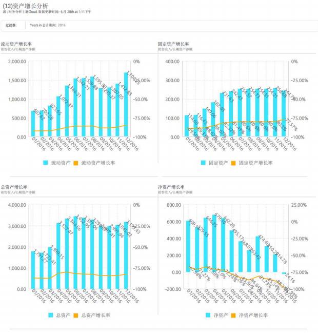 金蝶k3财务指标综合分析表在哪里,金蝶k3供应链实操总结1000字