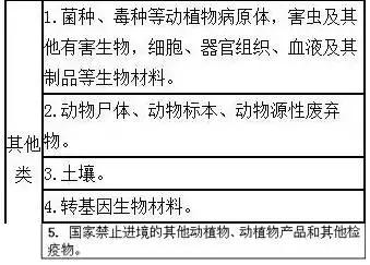 禁止携带或托运入境的物品,禁止携带入境的物品清单