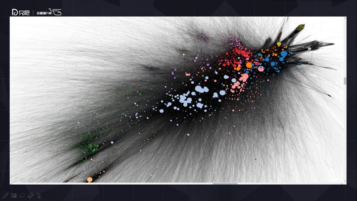 社群运营怎么玩?微播易副总裁为你解读小群效应