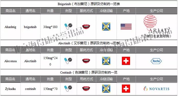 肺癌靶向药靶点对照表,2019肺癌靶向药