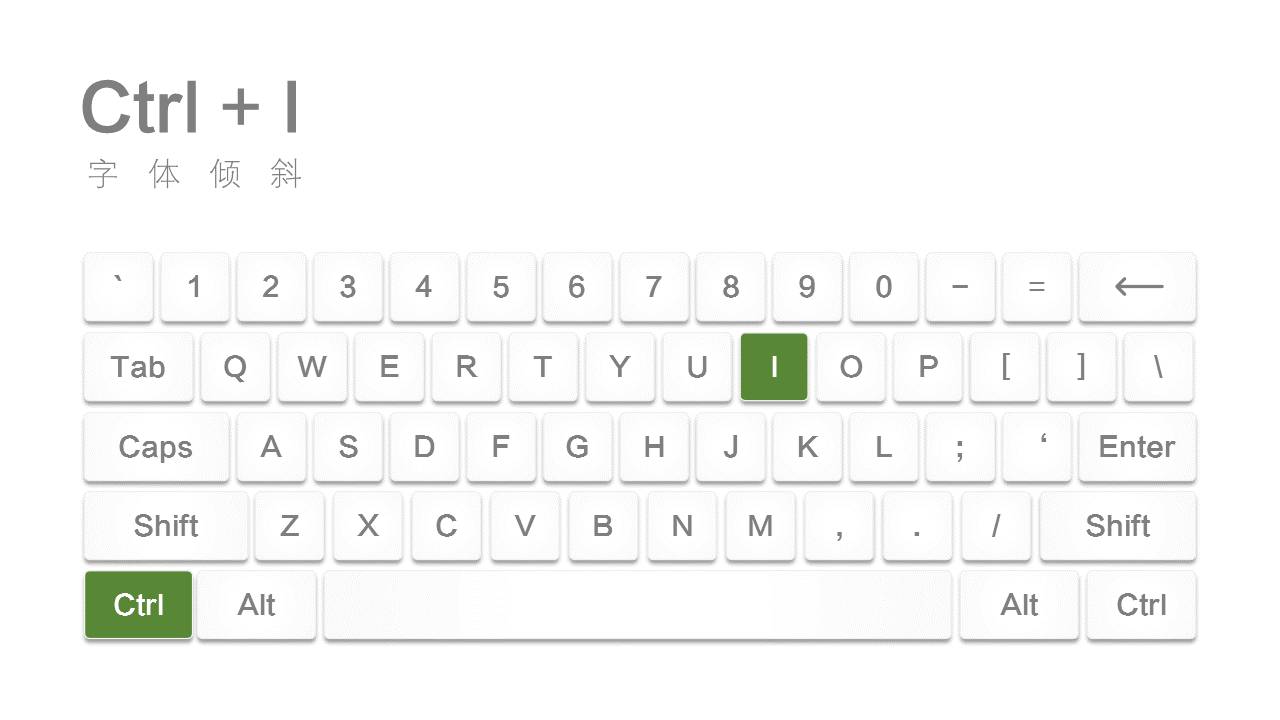 ppt快捷键常用大全一张图,超实用的100个ppt小技巧