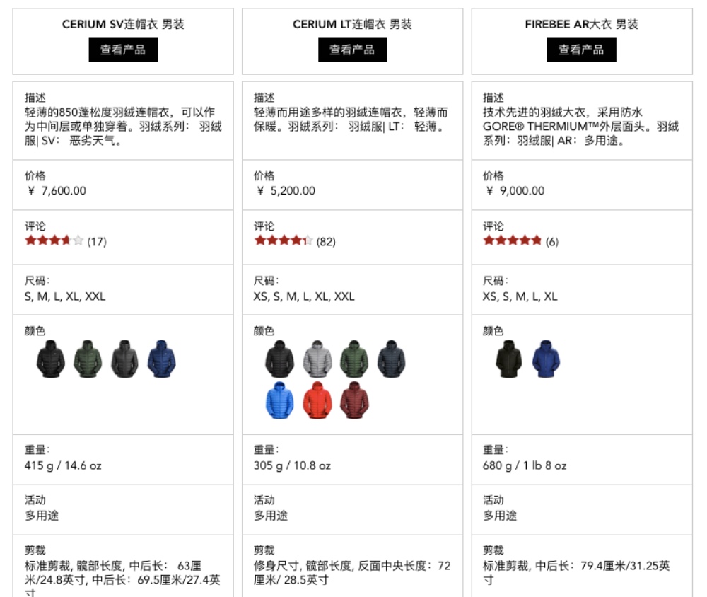 均价500左右的羽绒服品牌,价位500左右羽绒服白色短款