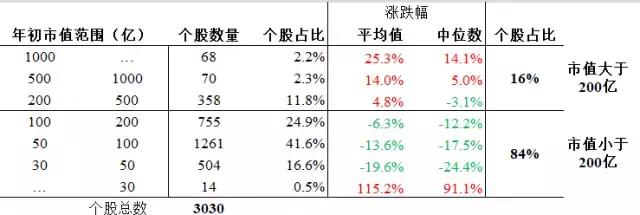 天差地别超长版,中小板和创业板的区别