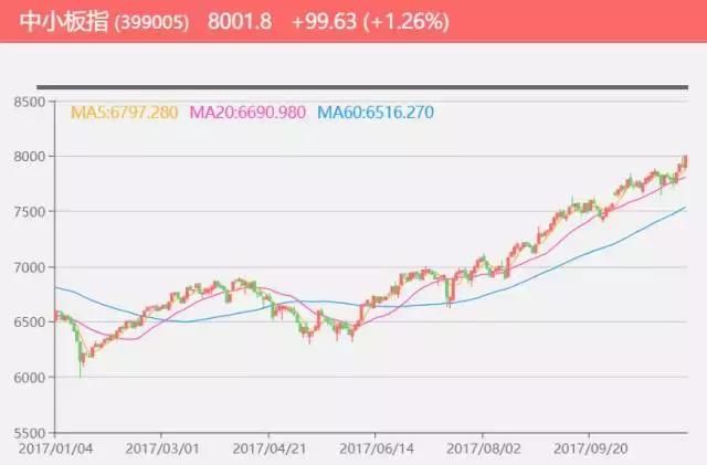 天差地别超长版,中小板和创业板的区别