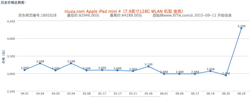 战个痛，这些双十一的坑可别跳