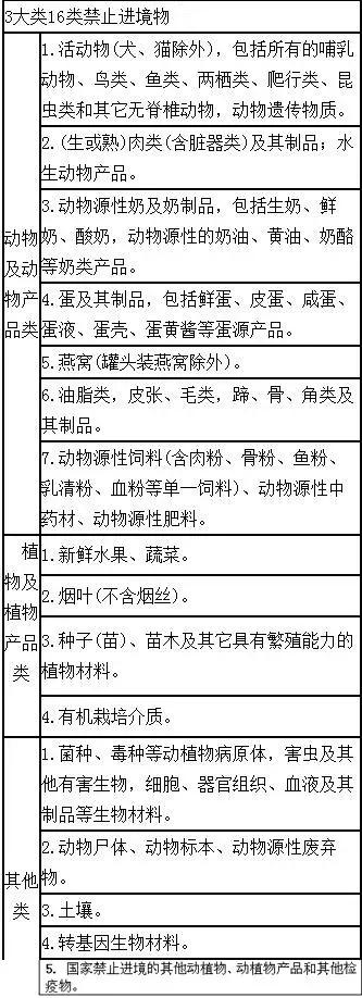 提醒——哪些电商上了黑名单？哪些物品禁止入境？“双11”必备手册来了！