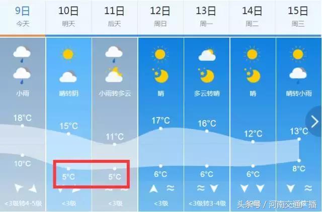 大范围降雨降温最新消息,大降温大到暴雪