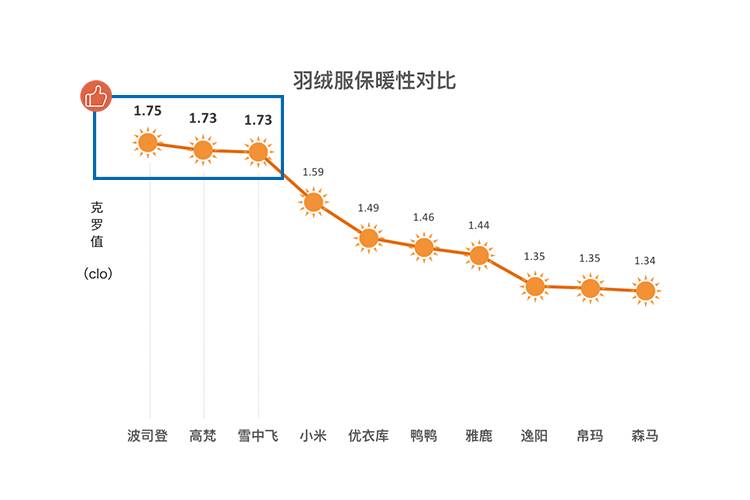 小米女式羽绒服怎么样,测评女装羽绒服轻奢气质
