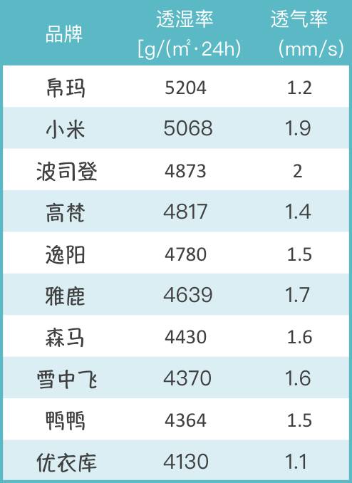 小米女式羽绒服怎么样,测评女装羽绒服轻奢气质