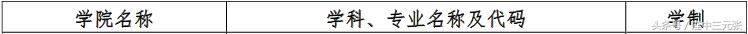 2019考研必须了解的40个专业学位硕士研究生之：资产评估硕士