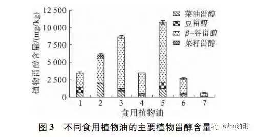 食用油的脂肪酸含量排名,常用食用油的脂肪酸营养表