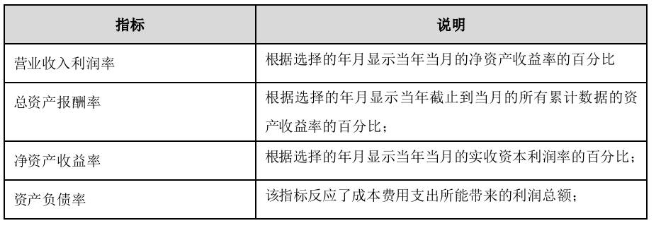 金蝶k3财务指标综合分析表在哪里,金蝶k3供应链实操总结1000字