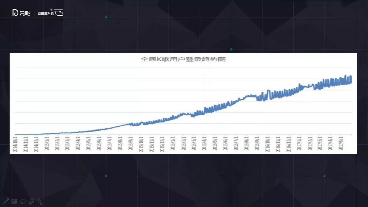 社群运营怎么玩?微播易副总裁为你解读小群效应