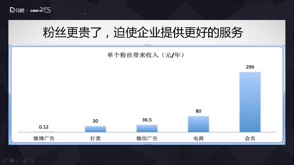 社群运营怎么玩?微播易副总裁为你解读小群效应