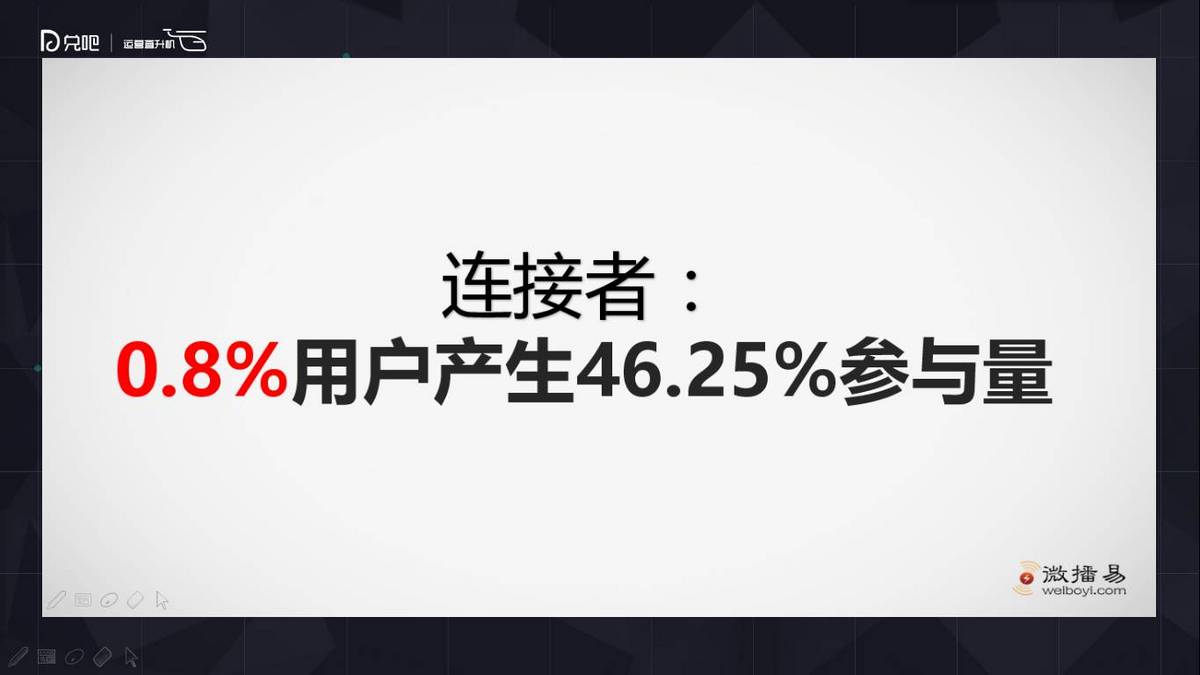 社群运营怎么玩?微播易副总裁为你解读小群效应