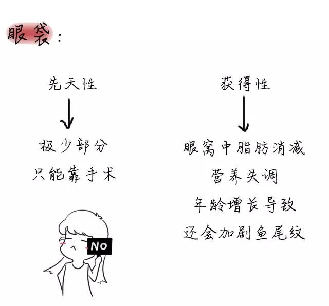 有黑眼圈细纹脂肪粒怎么办,去黑眼圈脂肪粒最有效的方法