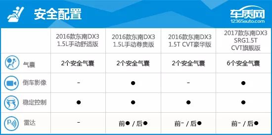 东南dx32016款手动尊贵,2022款东南dx3测评