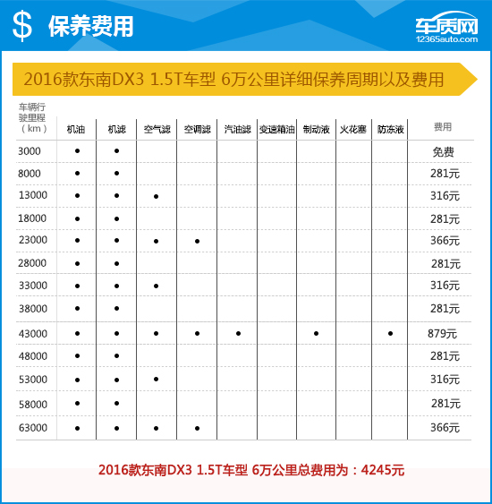 东南dx32016款手动尊贵,2022款东南dx3测评