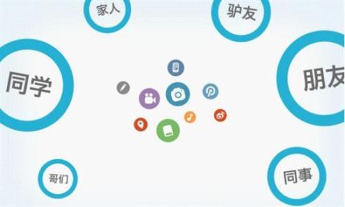 互联网创业需要具备什么条件,互联网给大学生带来的创业机遇