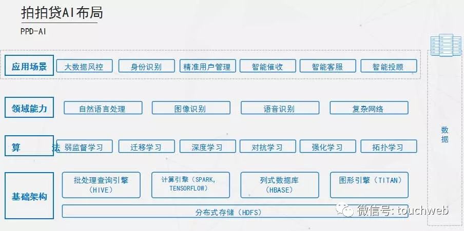 拍拍贷2020营收,拍拍贷成功借款钱却6天没到