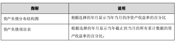 金蝶k3财务指标综合分析表在哪里,金蝶k3供应链实操总结1000字
