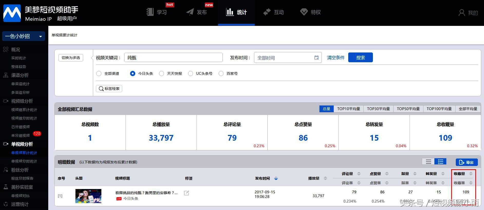 视频推荐量低怎么收益,视频突然没有推荐量是什么原因